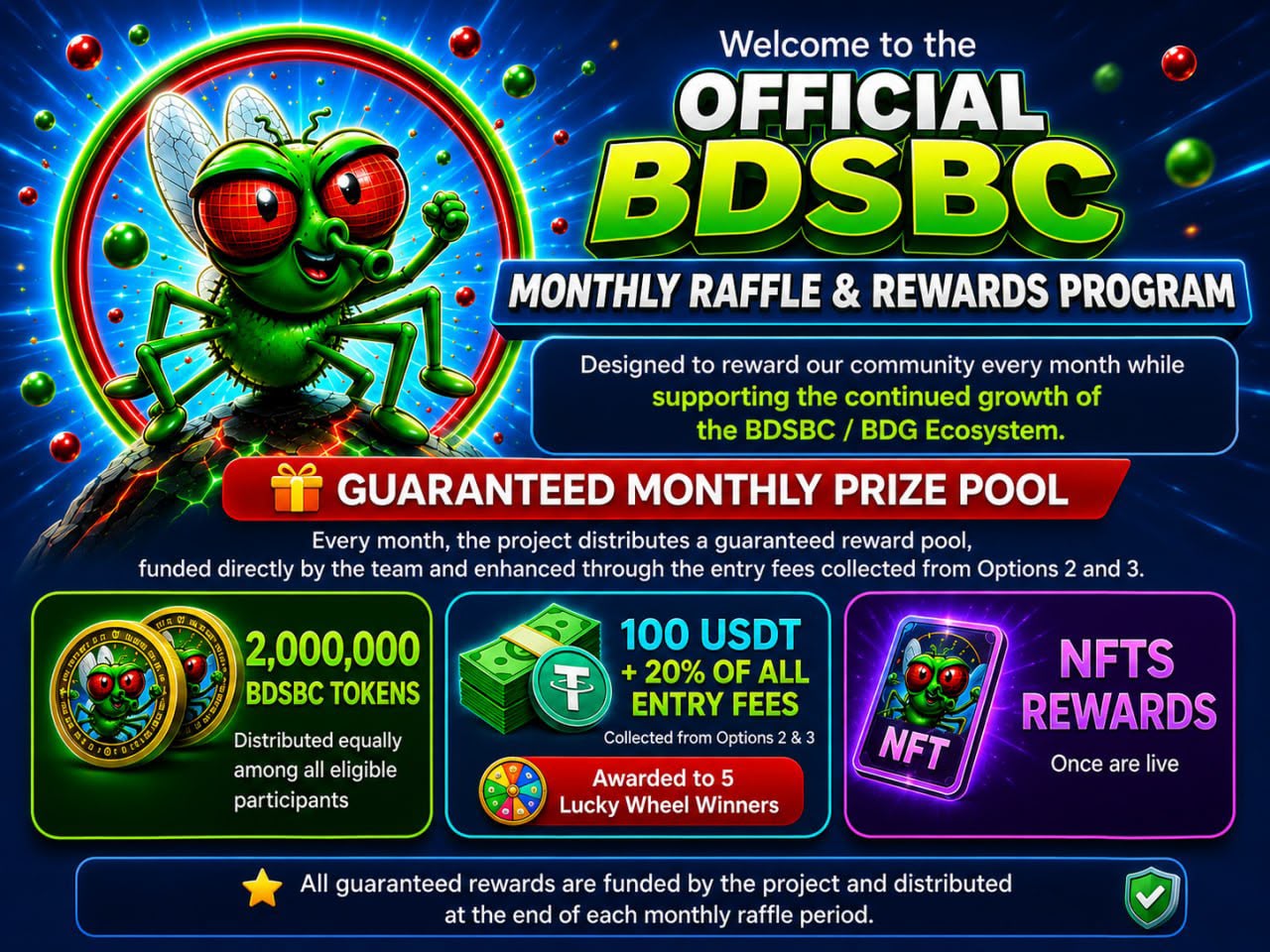 Monthly Raffle & Rewards Program