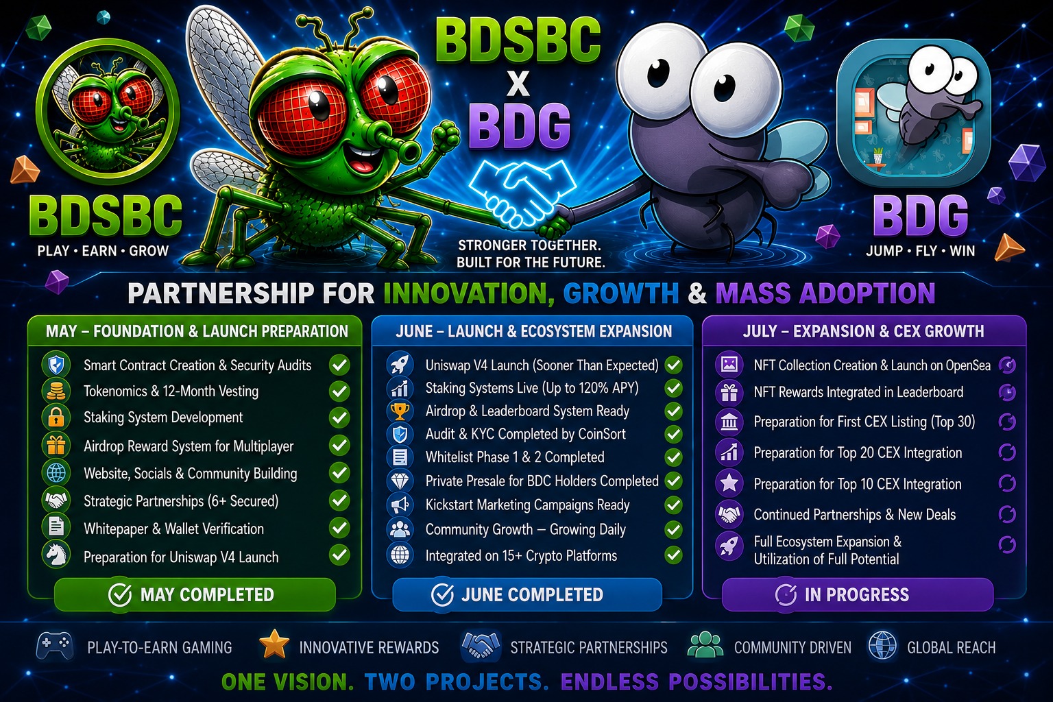 Roadmap
