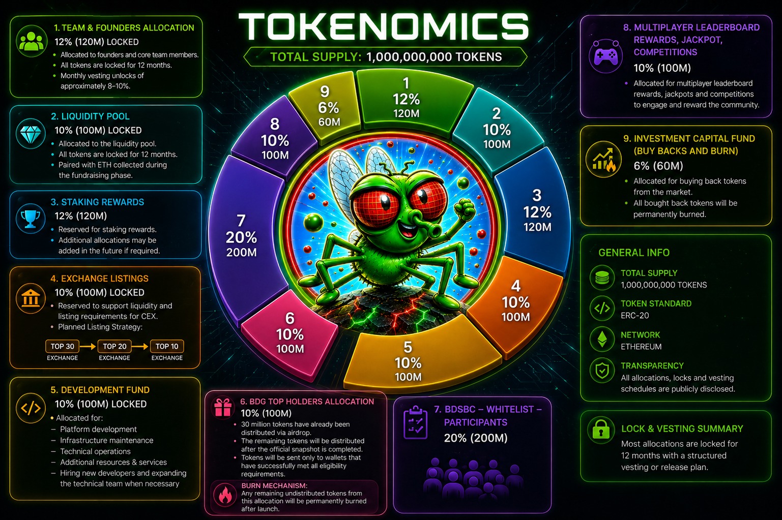 Tokenomics